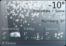 Weather Nuremberg 2009-02-18
